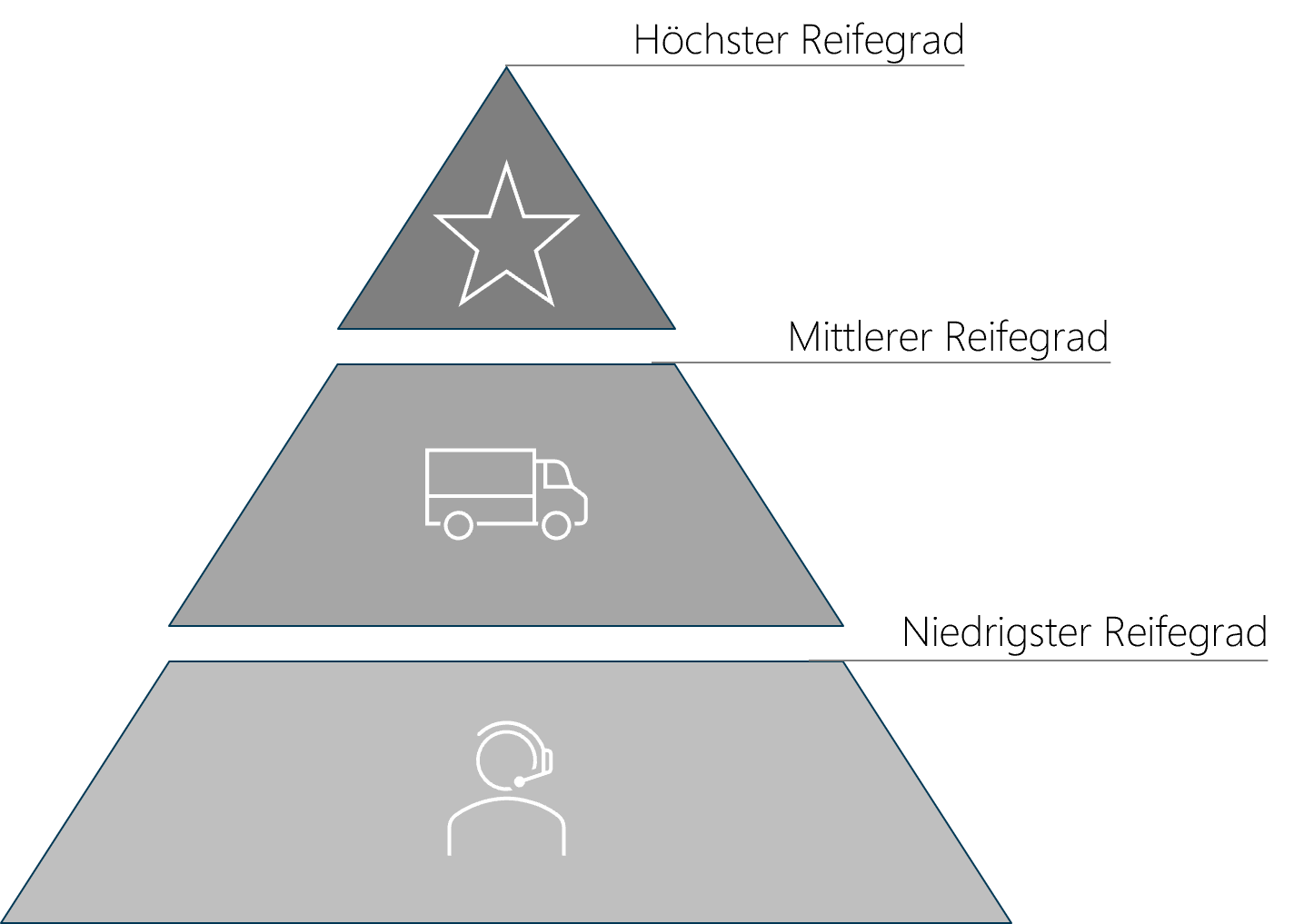 impulsletter-05-2023-vertriebs-und-servicepartner-rating-advyce
